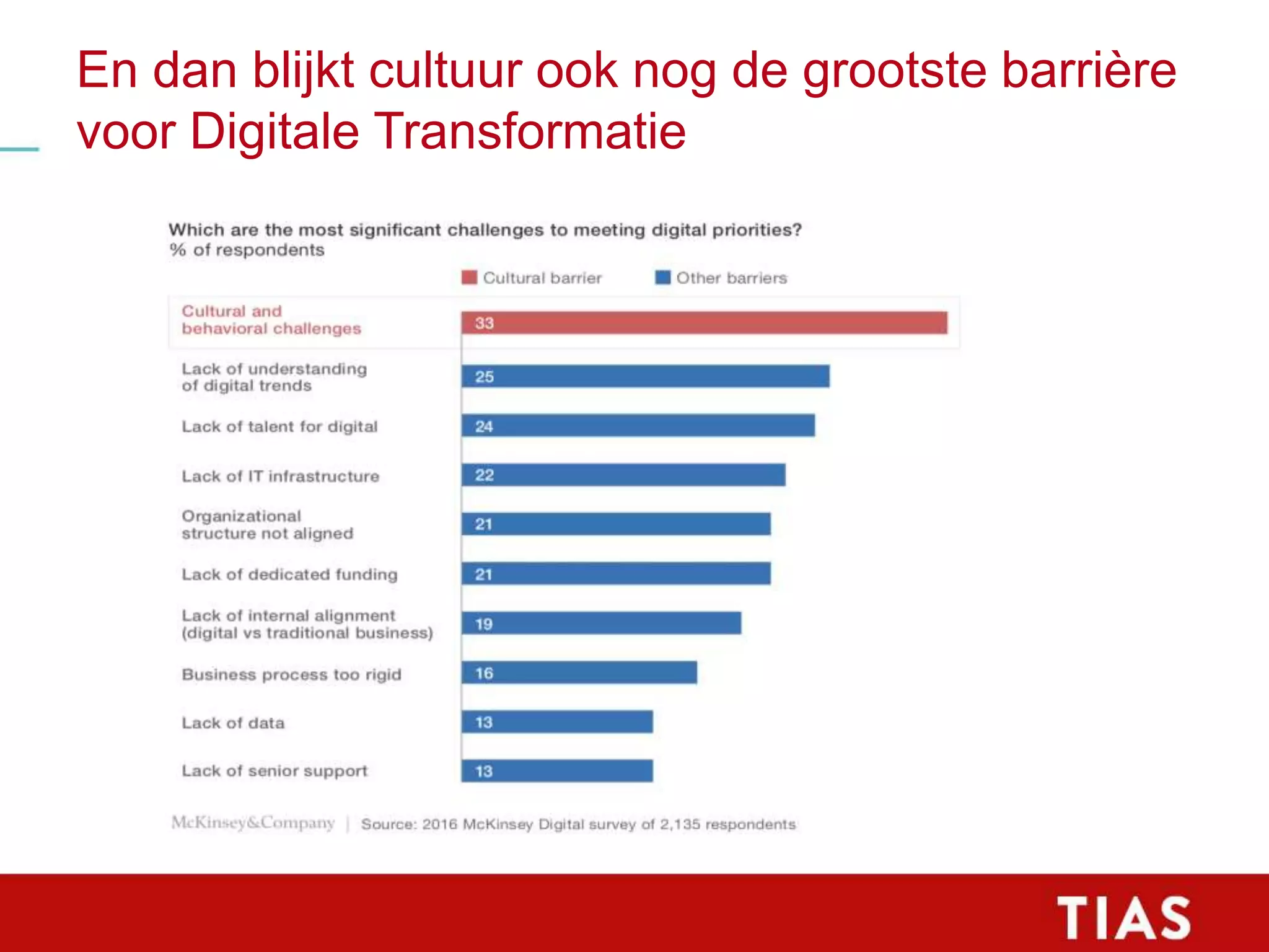 Slide 14