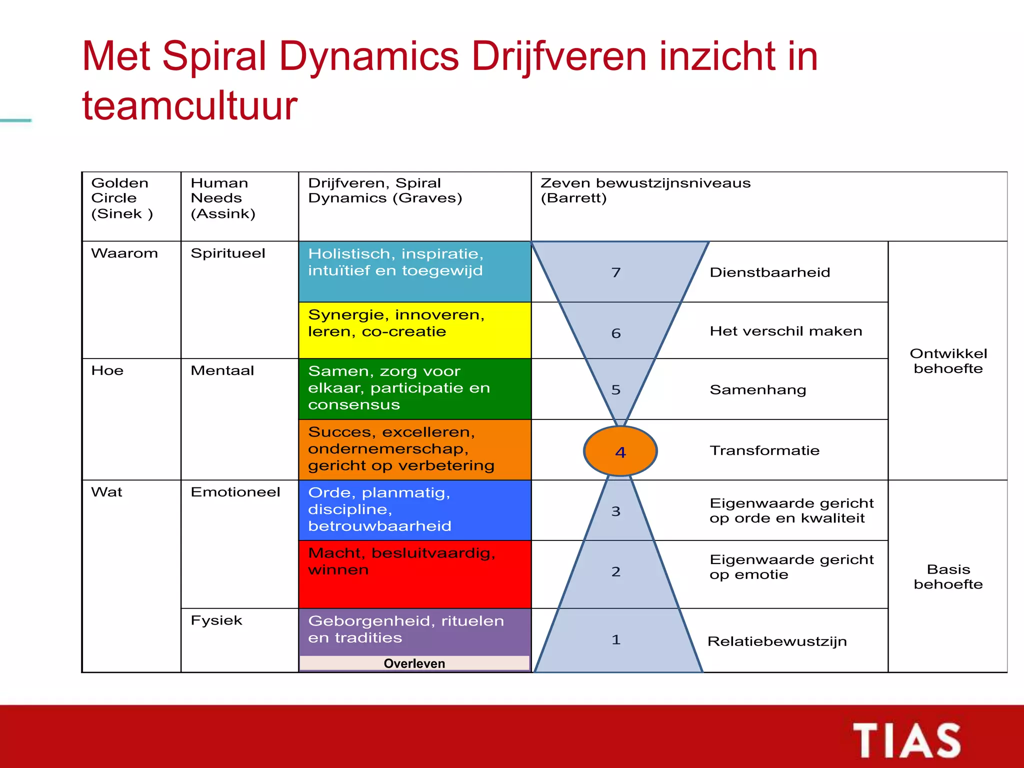 Slide 25