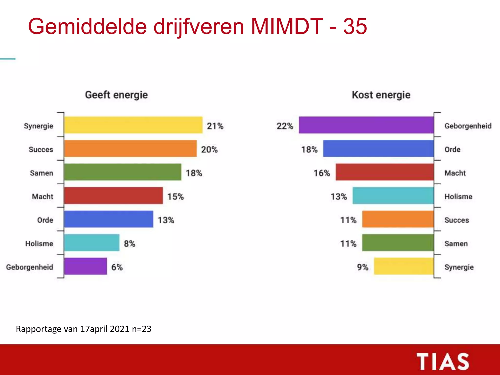 Slide 27