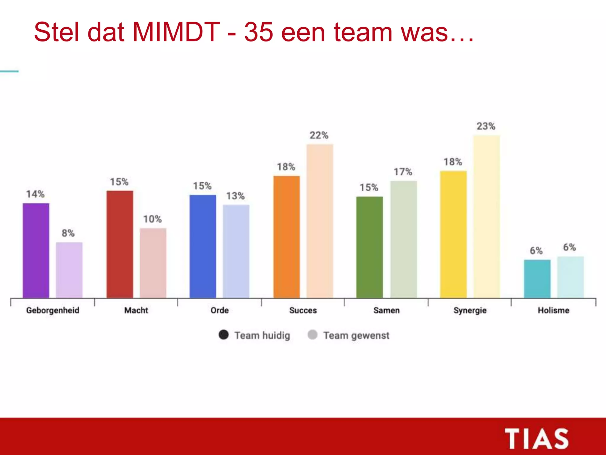 Slide 29