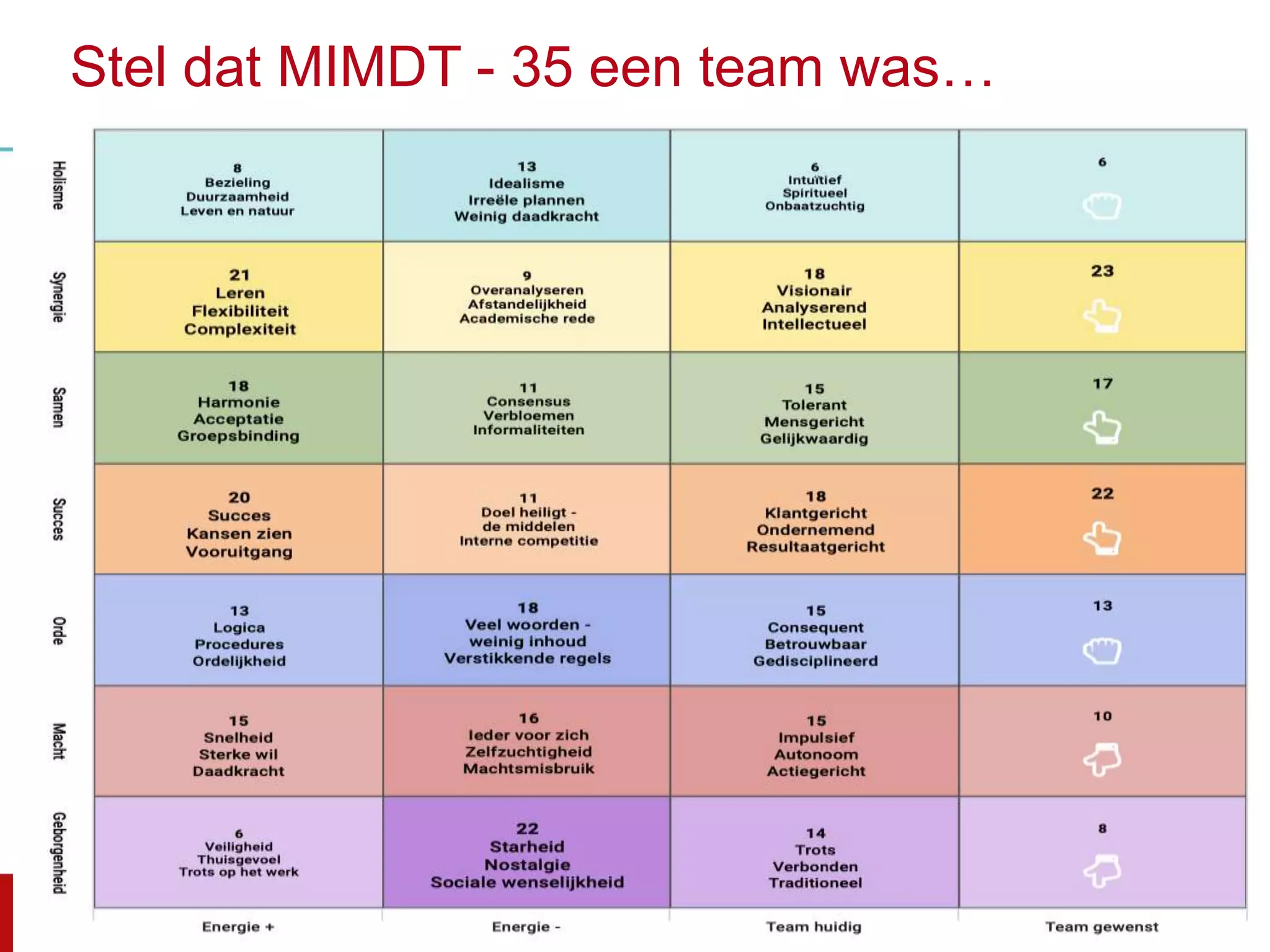Slide 30