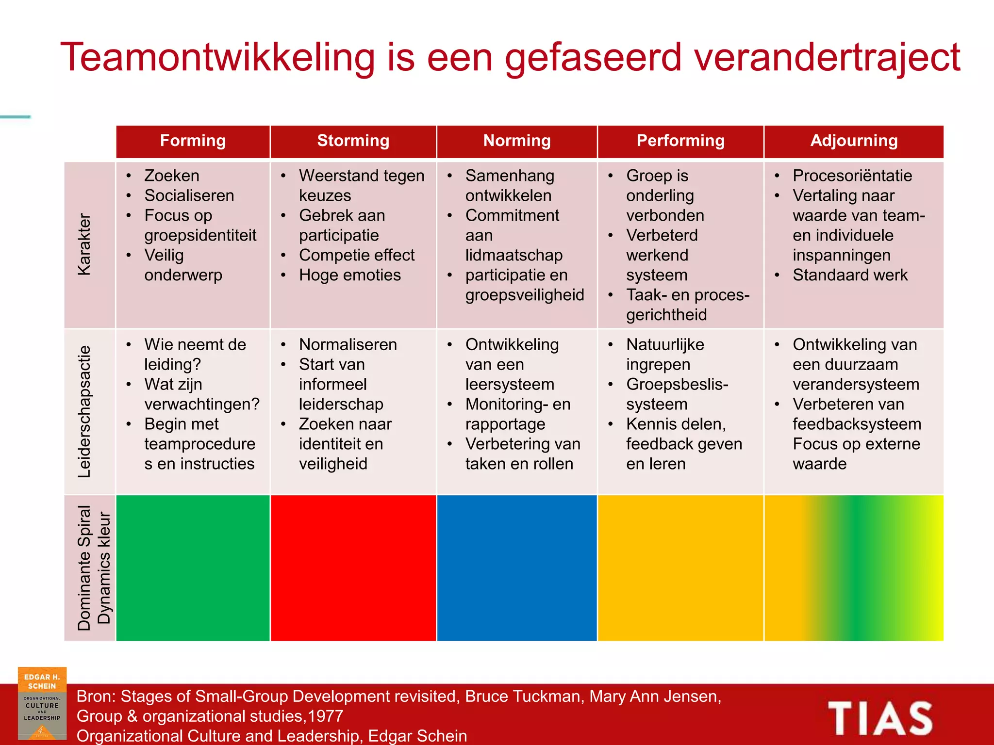 Slide 49