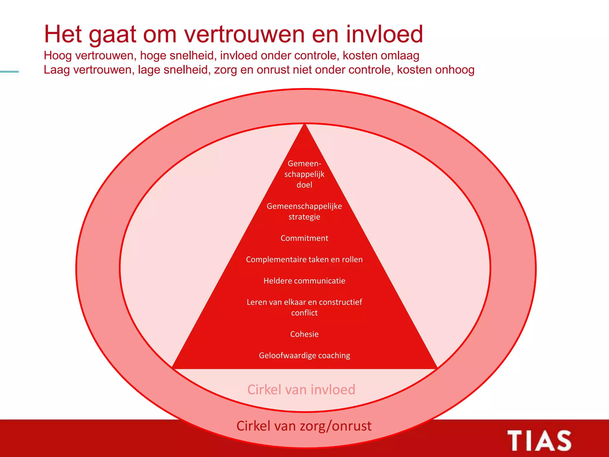 Slide 52