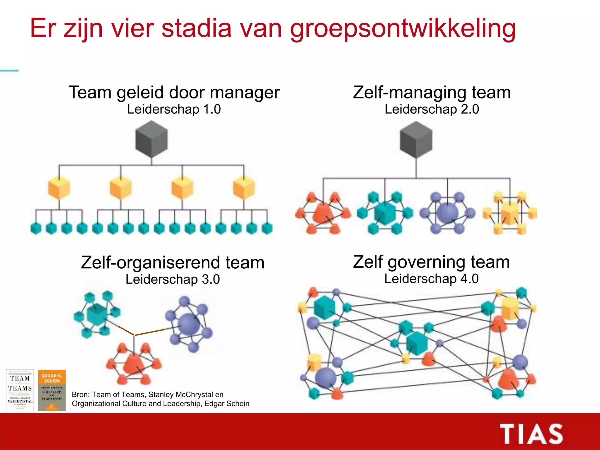 Slide 53