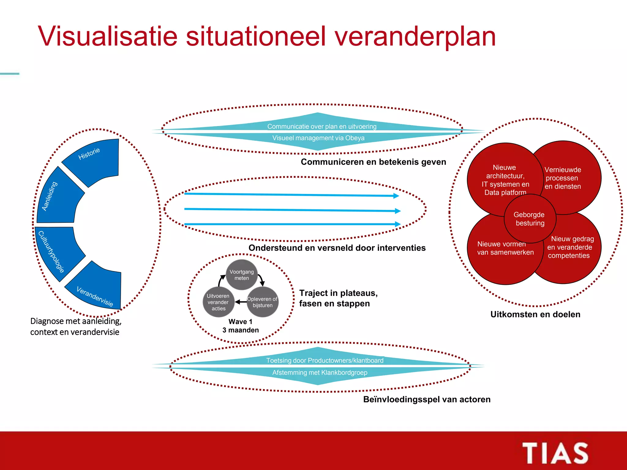 Slide 58