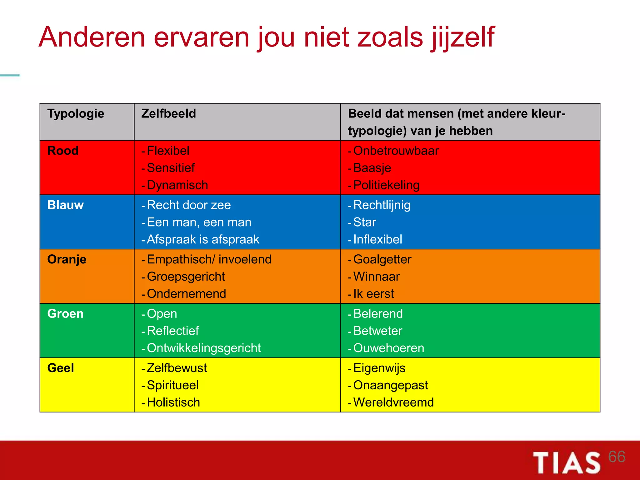 Slide 62
