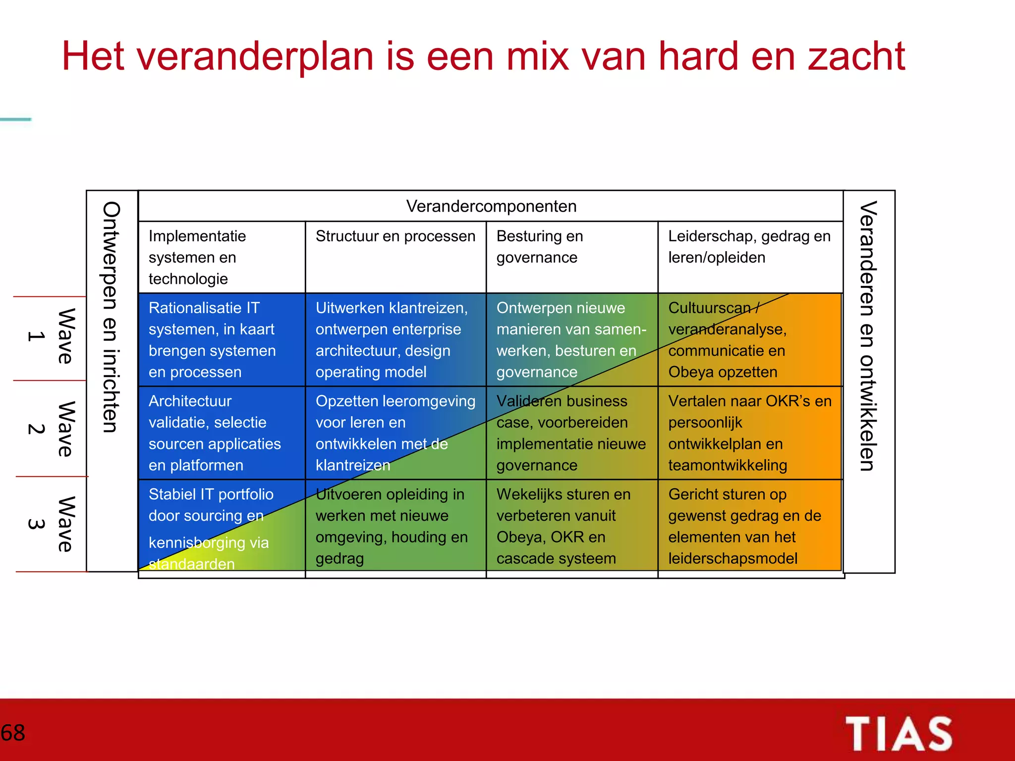 Slide 64