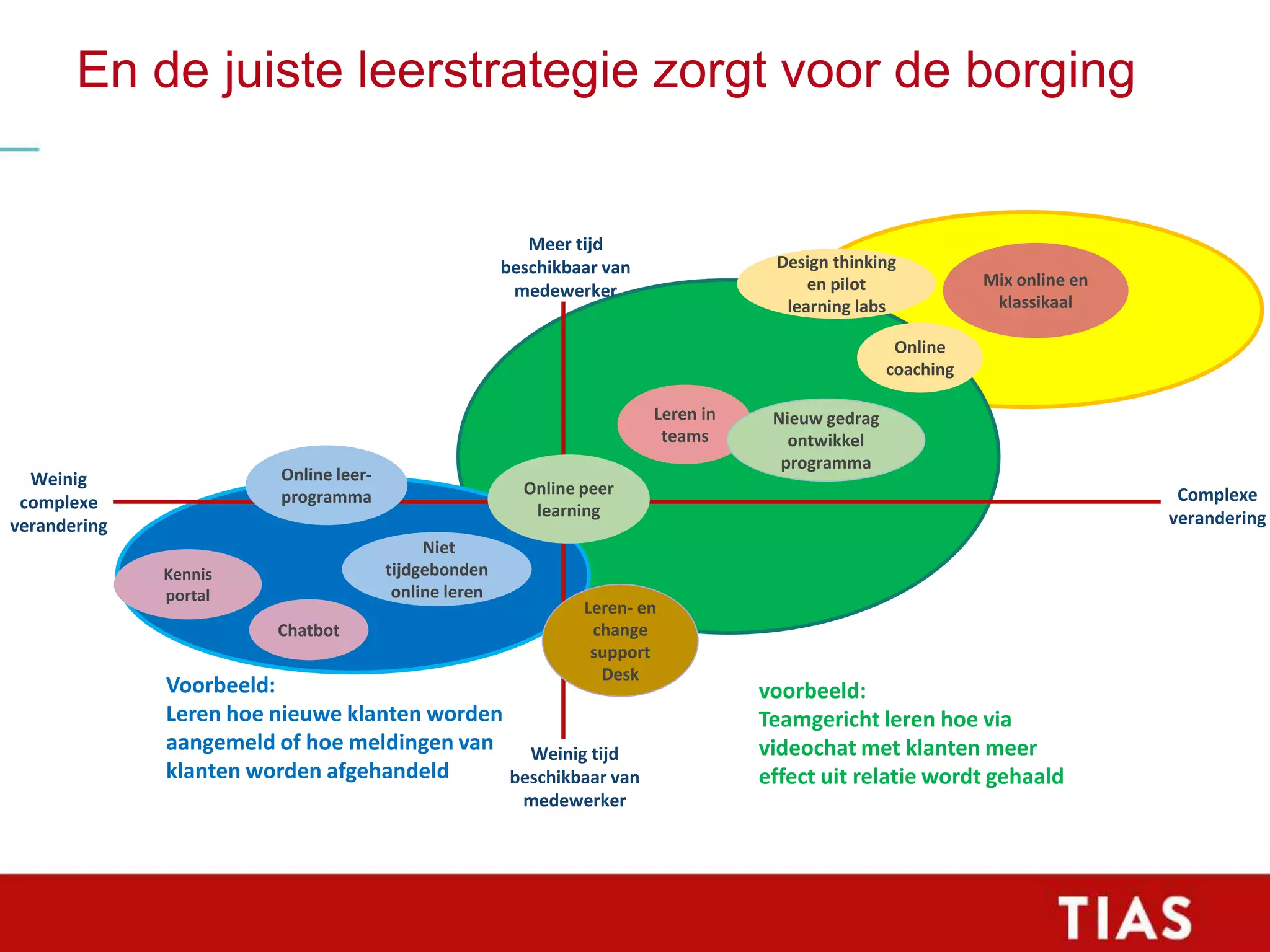 Slide 65