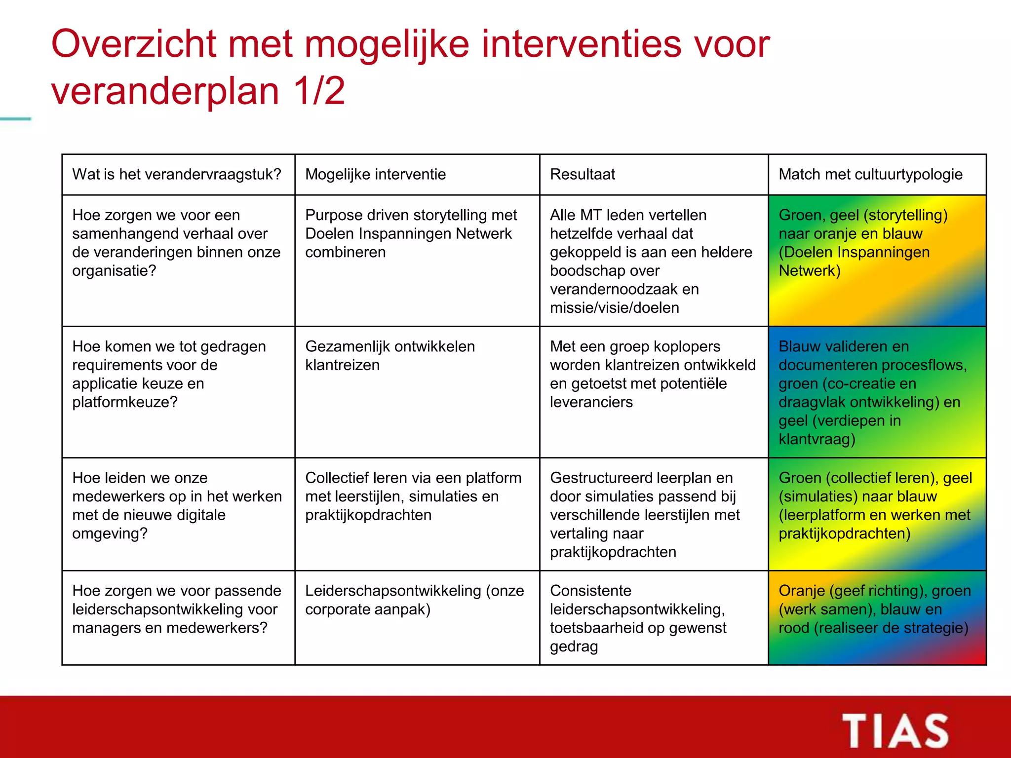 Slide 66