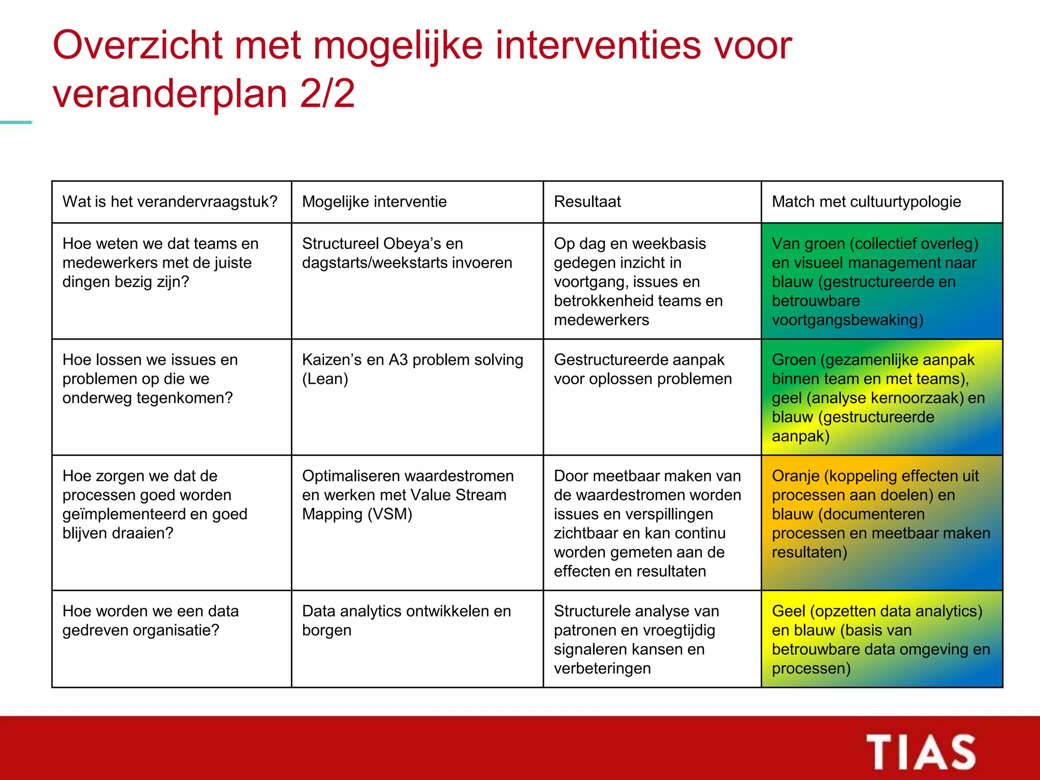 Slide 67