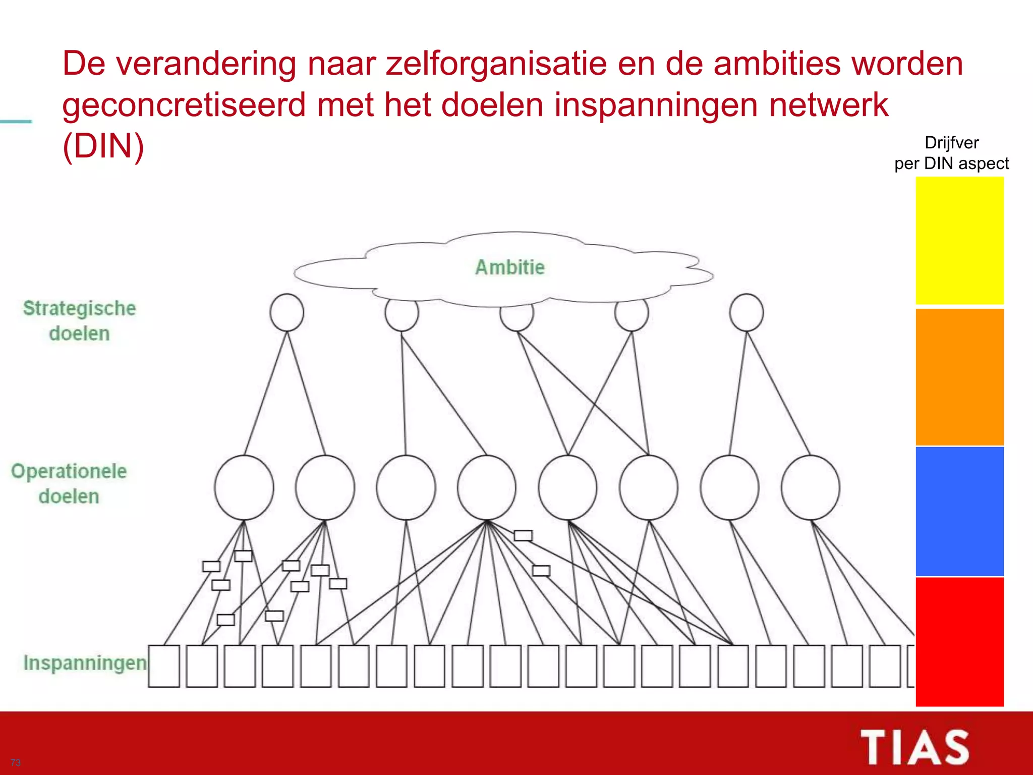 Slide 69