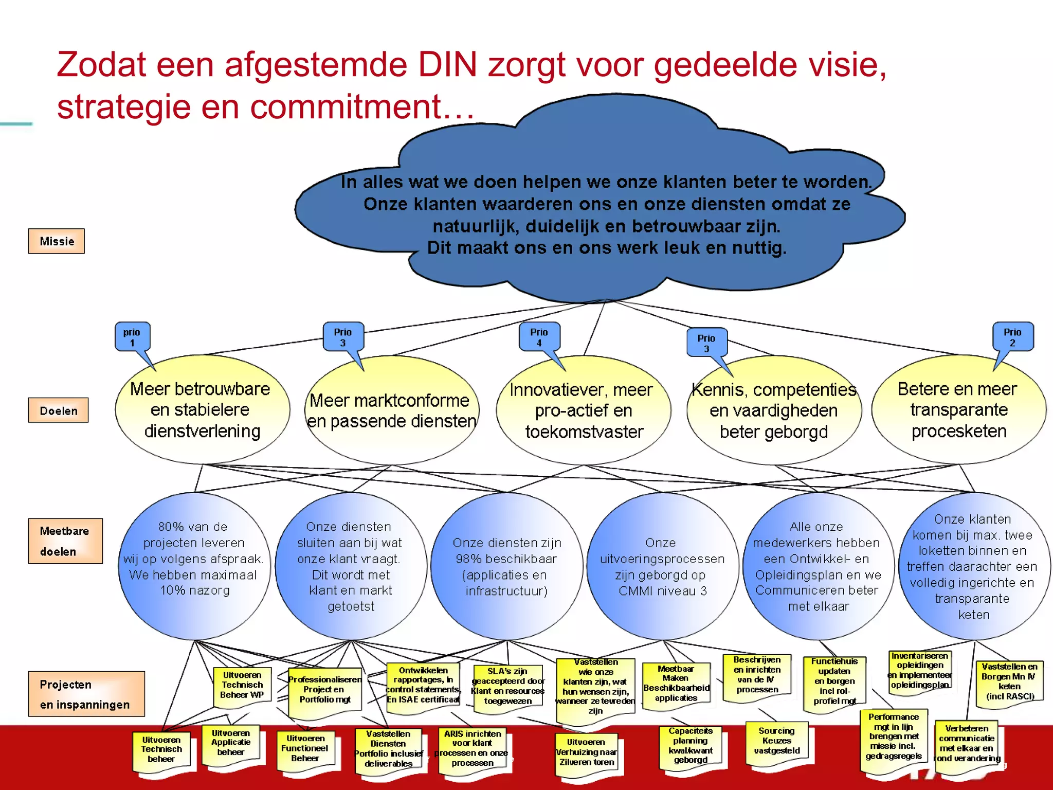 Slide 70