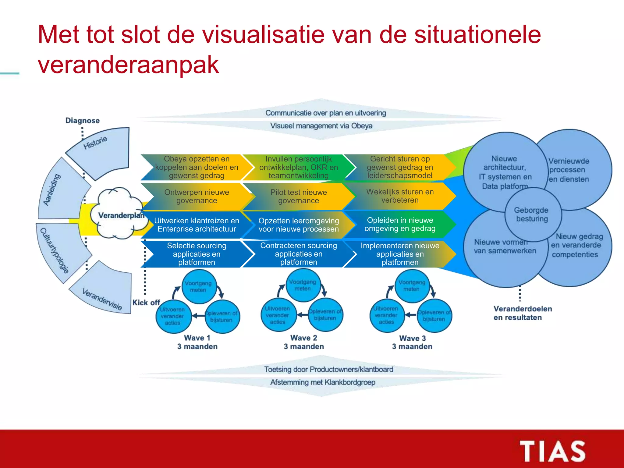 Slide 73