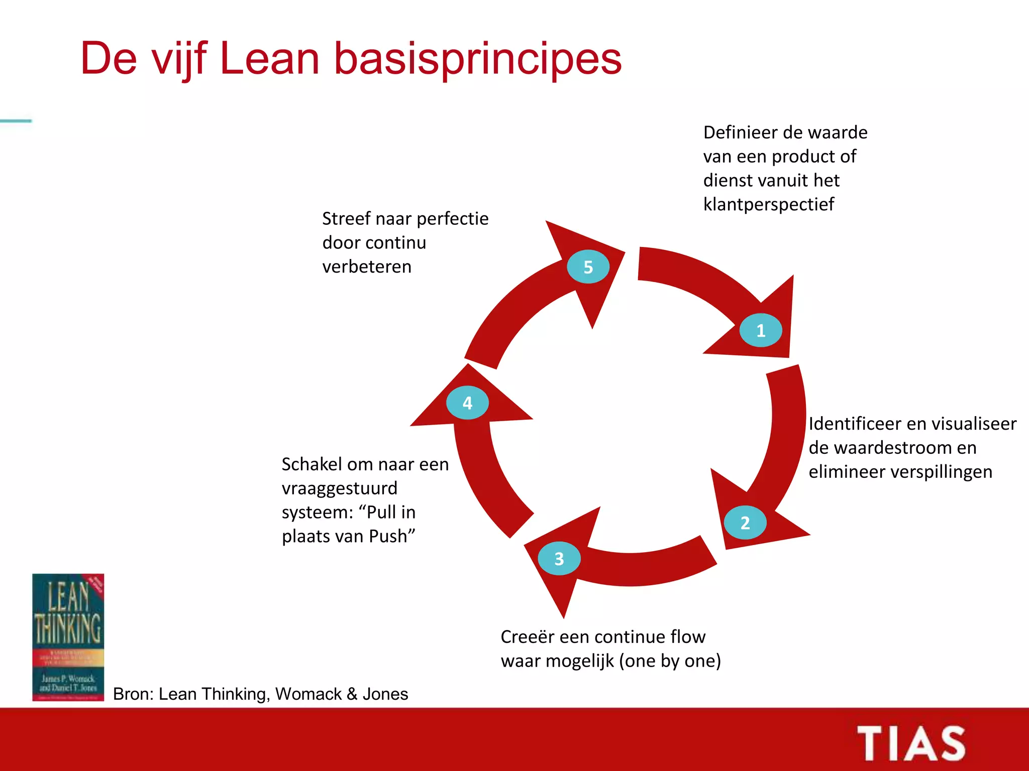 Slide 76