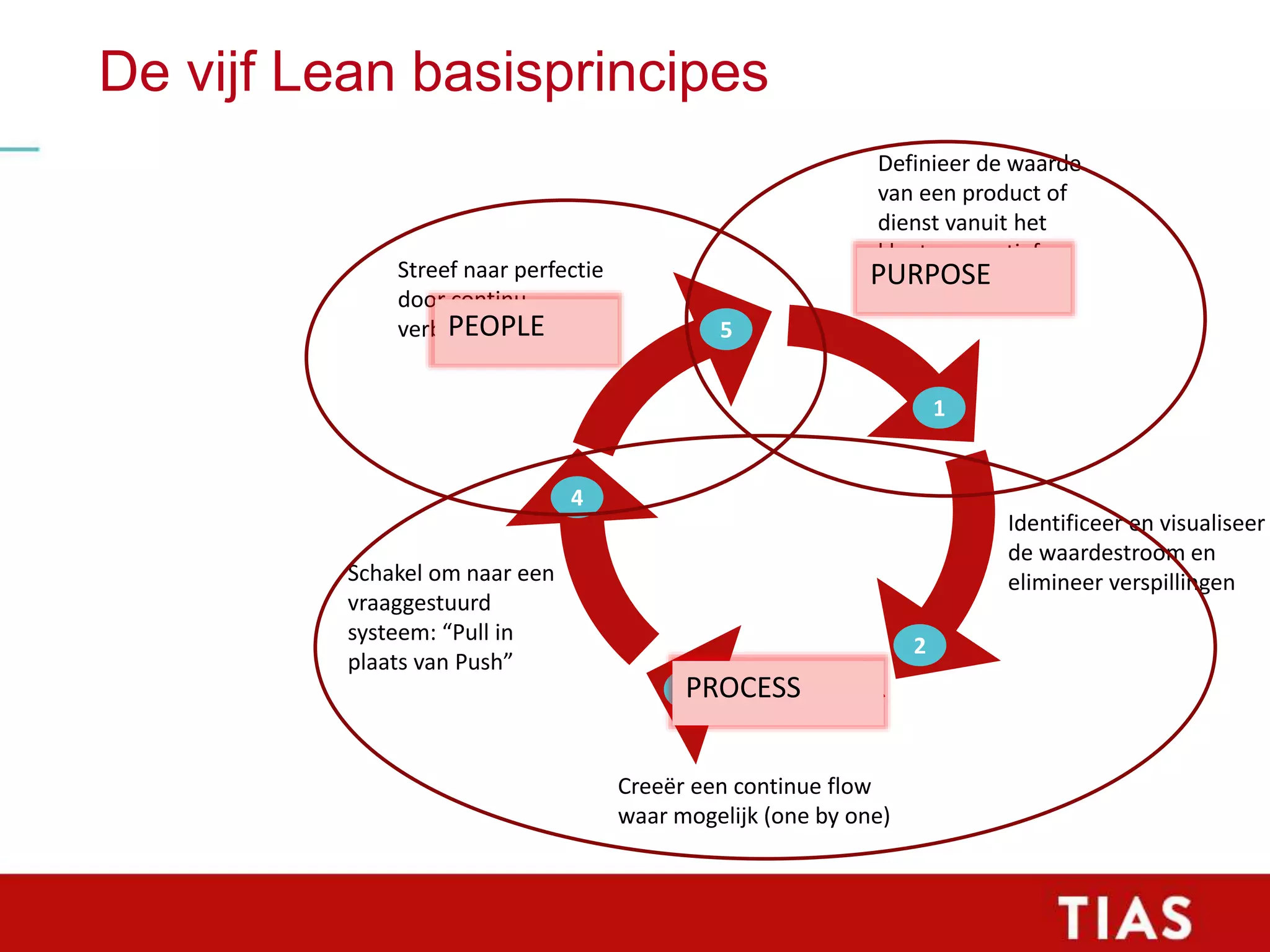 Slide 77