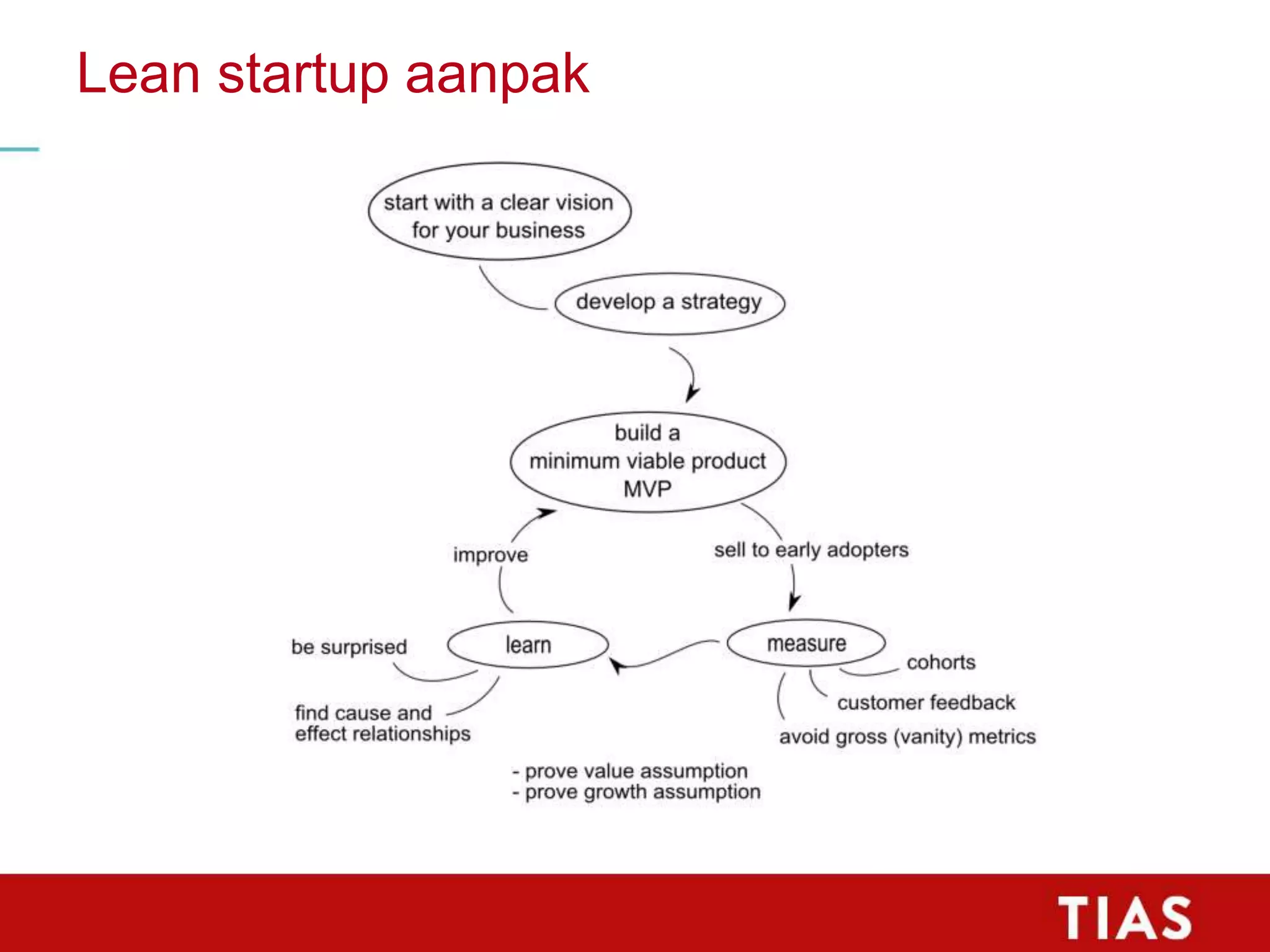 Slide 79