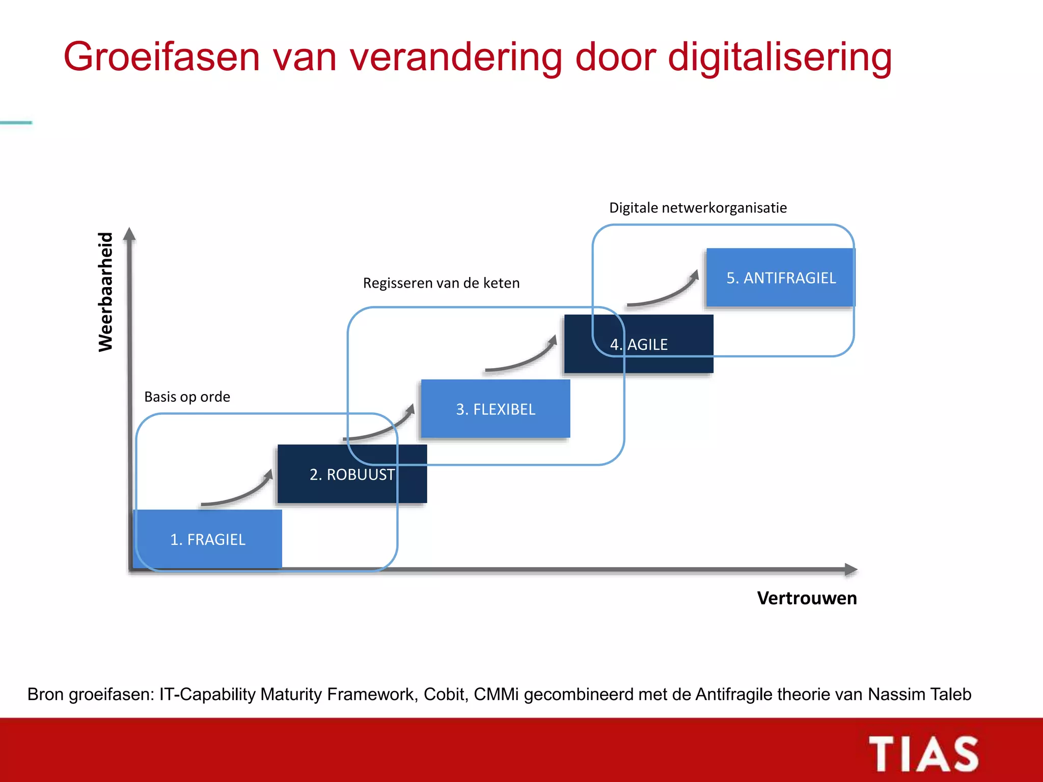 Slide 81