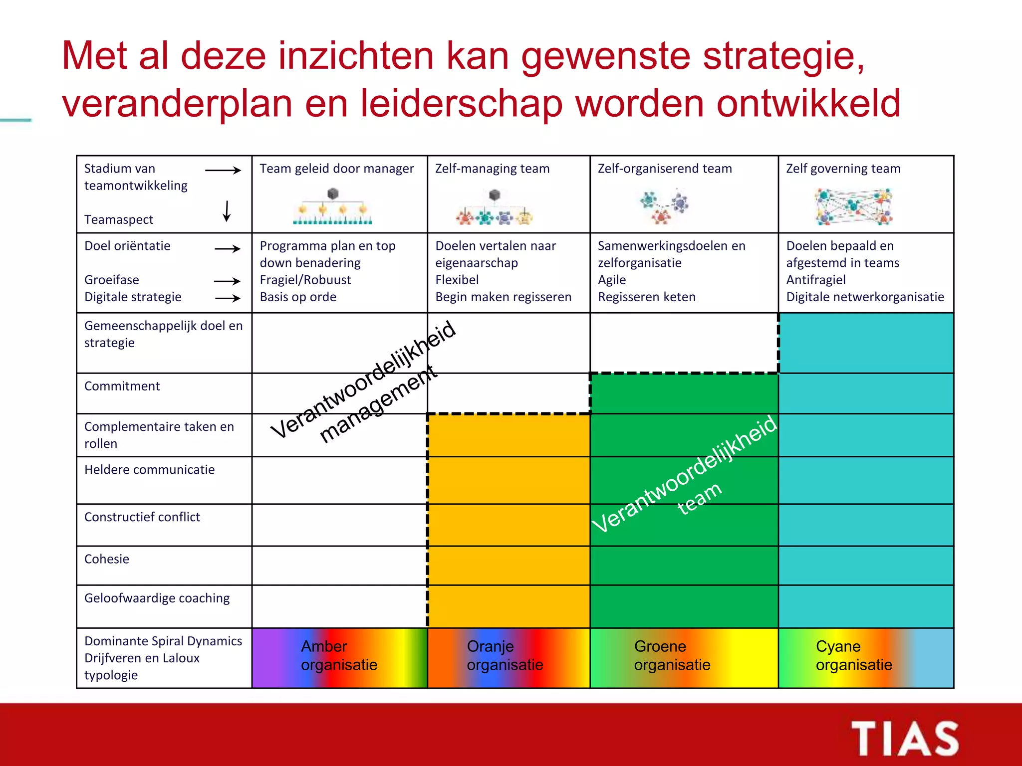 Slide 82