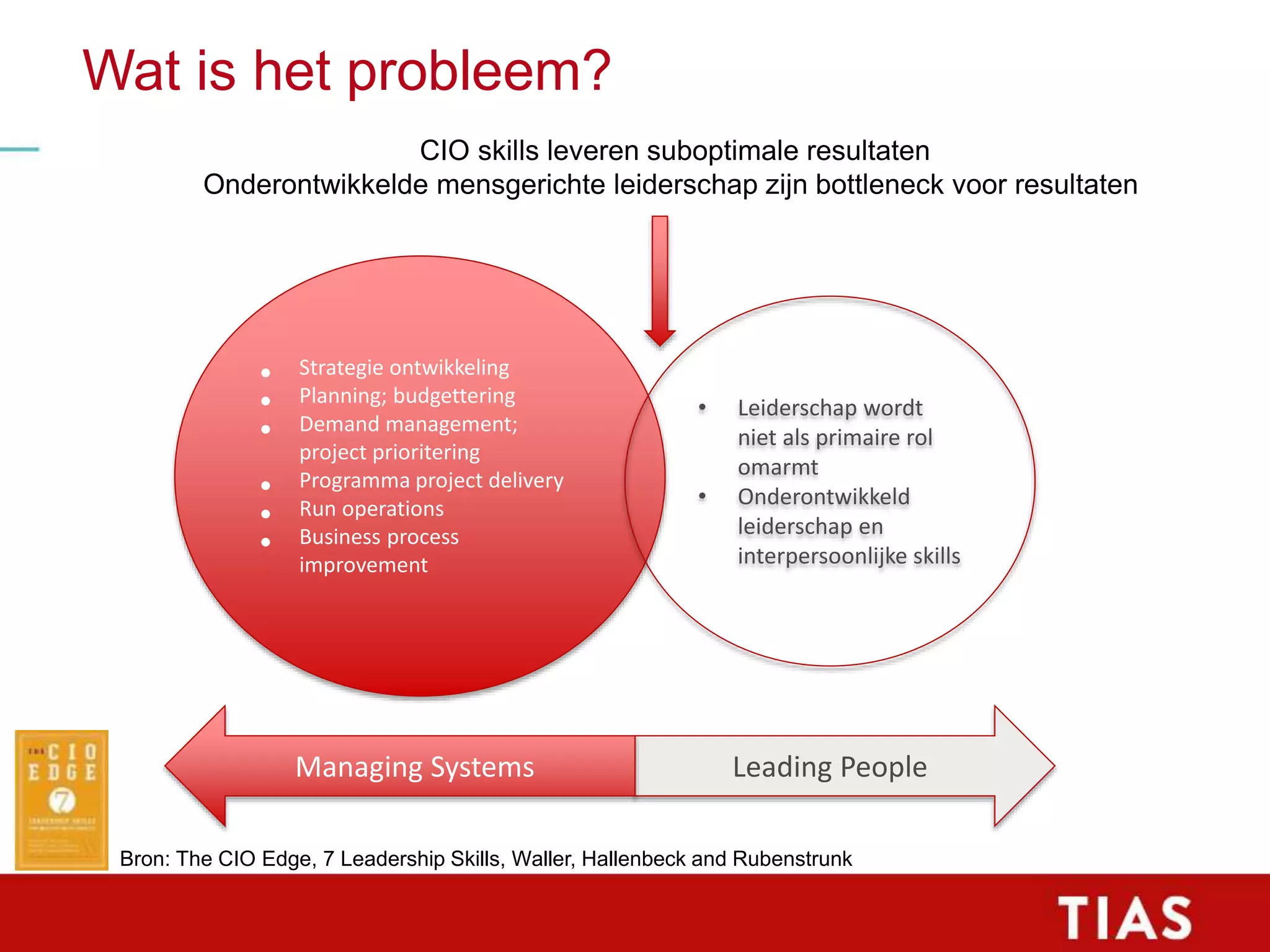 Slide 9