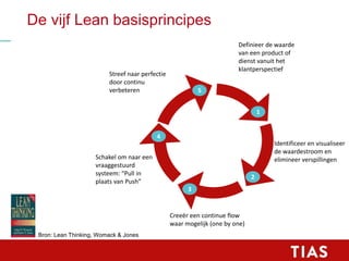 1
2
3
4
5
De vijf Lean basisprincipes
Definieer de waarde
van een product of
dienst vanuit het
klantperspectief
Schakel om...