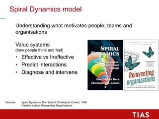 Spiral Dynamics model
Understanding what motivates people, teams and
organisations
Value systems
(how people think and feel)
• Effective vs Ineffective
• Predict interactions
• Diagnose and intervene
Sources: Spiral Dynamics, Don Beck & Christopher Cowan, 1996
Frederic Laloux, Reinventing Organizations
 