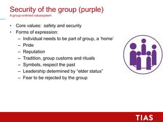 Security of the group (purple)
A group-oriënted valuesystem
• Core values: safety and security
• Forms of expression:
– In...