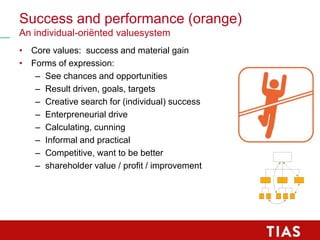 Success and performance (orange)
An individual-oriënted valuesystem
• Core values: success and material gain
• Forms of ex...