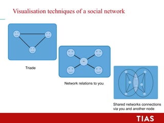 Assignment: Visualize your personal social network map
and discuss this with your breakout team
• This assignment takes to...