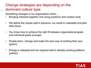 Change strategies are depending on the
dominant culture type
Something changes in our organization when ...
• Bringing interests together and using positions and context (red)
• We define the results well in advance: our world is makeable and plan
able (blue)
• You know how to achieve the right fit between organizational goals
and individual goals (orange)
• People learn, change and make the new way of working their own
(green)
• Energy is released and we respond well to already existing patterns
(yellow)
 