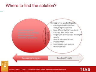 Where to find the solution?
Leading PeopleManaging Systems
Develop Seven Leadership skills
• Commit to leadership first,
e...