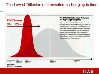 The Law of Diffusion of Innovation is changing in time
Bron: Prof. Everett Rogers 1962
 