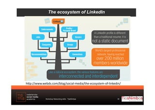 The ecosystem of LinkedIn

h#p://www.webds.com/blog/social-­‐media/the-­‐ecosystem-­‐of-­‐linkedin/	
  

Workshop Networki...