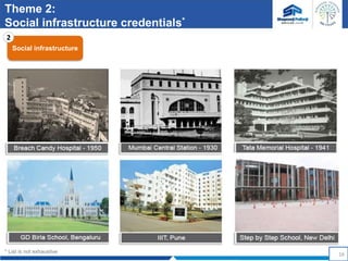 Integrated Infrastructure Solutions for Smart Cities | PPTX