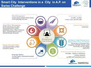 Integrated Infrastructure Solutions for Smart Cities | PPTX