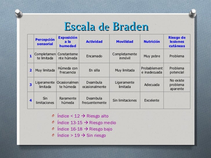 Escala De Braden En Ulceras Escala De Braden En Ulceras