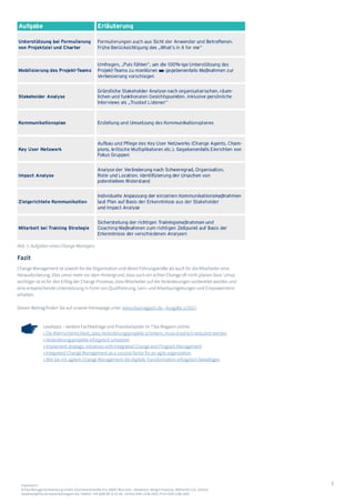 3Impressum:
©Tiba Managementberatung GmbH, Elsenheimerstraße 47a, 80687 München - Redaktion: Margot Piasecka, Referentin CoC Zentral,
redaktion@tiba.de www.tibamagazin.de, Telefon: +49 (0)89 89 31 61-66 - Online ISSN-2198-1663, Print ISSN 2198-1655
Lesetipps – weitere Fachbeiträge und Praxisbeispiele im Tiba Magazin online:
» Die Wahrscheinlichkeit, dass Veränderungsprojekte scheitern, muss drastisch reduziert werden
» Veränderungsprojekte erfolgreich umsetzen
» Implement strategic initiatives with integrated Change and Program Management
» Integrated Change Management as a success factor for an agile organization
» Wie Sie mit agilem Change Management die digitale Transformation erfolgreich bewältigen
Fazit
Change Management ist sowohl für die Organisation und deren Führungskräfte als auch für die Mitarbeiter eine
Herausforderung. Dies umso mehr vor dem Hintergrund, dass such ein echter Change oft nicht planen lässt. Umso
wichtiger ist es für den Erfolg der Change Prozesse, dass Mitarbeiter auf die Veränderungen vorbereitet werden und
eine entsprechende Unterstützung in Form von Qualifizierung, Lern- und Arbeitsumgebungen und Empowerment
erhalten.
Diesen Beitrag finden Sie auf unserer Homepage unter www.tibamagazin.de - Ausgabe 1/2017.
Abb. 1: Aufgaben eines Change Managers
 