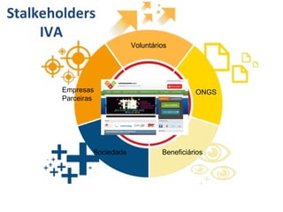 ONGS
Voluntários
BeneficiáriosSociedade
Empresas
Parceiras
Stalkeholders
IVA
 