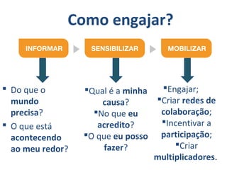 Como engajar?
Qual é a minha
causa?
No que eu
acredito?
O que eu posso
fazer?
 Do que o
mundo
precisa?
 O que está
acontecendo
ao meu redor?
Engajar;
Criar redes de
colaboração;
Incentivar a
participação;
Criar
multiplicadores.
 