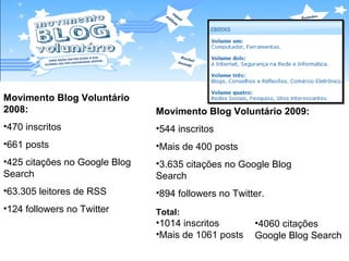 Movimento Blog Voluntário 2009:
•544 inscritos
•Mais de 400 posts
•3.635 citações no Google Blog
Search
•894 followers no Twitter.
Movimento Blog Voluntário
2008:
•470 inscritos
•661 posts
•425 citações no Google Blog
Search
•63.305 leitores de RSS
•124 followers no Twitter Total:
•1014 inscritos
•Mais de 1061 posts
•4060 citações
Google Blog Search
 