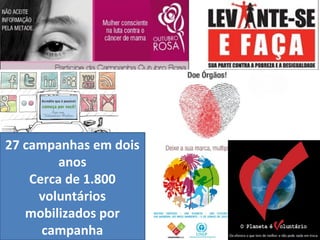 27 campanhas em dois
anos
Cerca de 1.800
voluntários
mobilizados por
campanha
 
