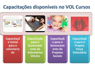 Capacitações disponíveis no VOL Cursos
 