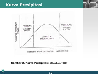 Kurva PresipitasiGambar2. KurvaPresipitasi. (Sheehan, 1990)10