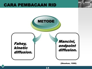 CARA PEMBACAAN RID METODEMancini, endpoint diffusion.Fahey, kinetic diffusion.14(Sheehan, 1990)