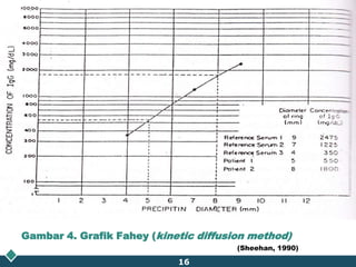 Grafiksemilogaritmik; sumbuy:kadarygdianalisa;