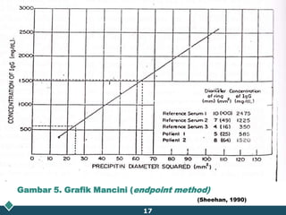 sumbu x :diameter cincinpresipitasi (termasuksumuran)