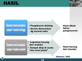 Ag dibiarkanberdifusimencapaipresipitasimaks