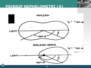 Grafik Semilogaritmik33