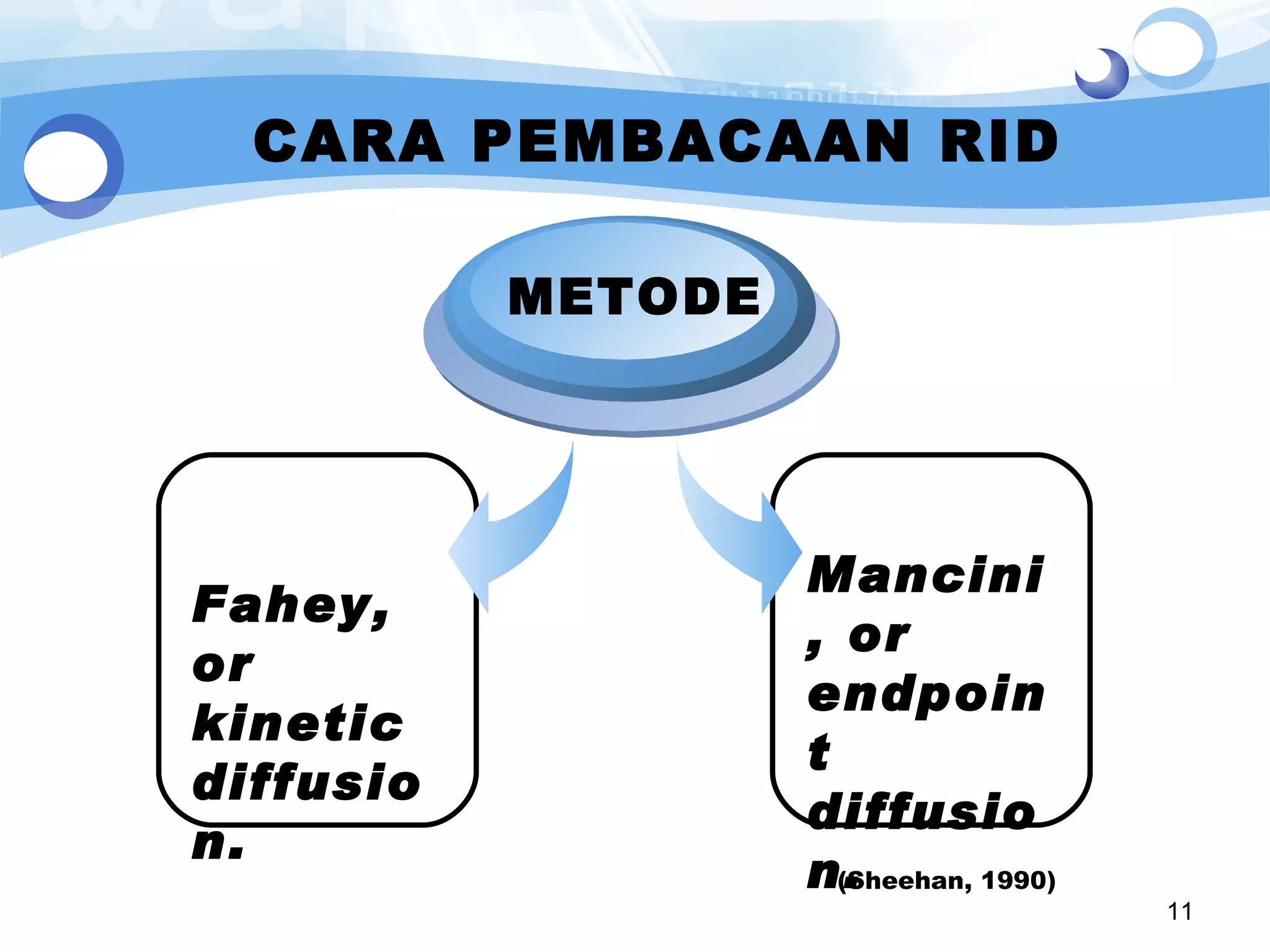 CARA PEMBACAAN RID  Fahey, or kinetic diffusion. METODE Mancini, or endpoint diffusion. (Sheehan, 1990) 