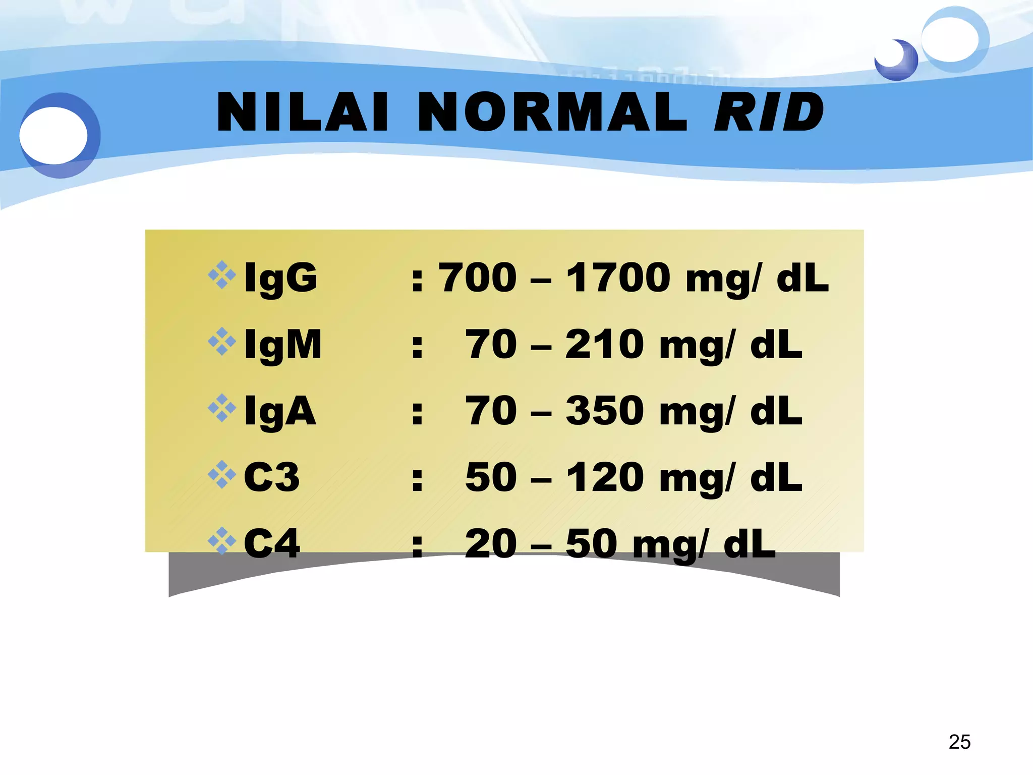 NILAI NORMAL  RID IgG : 700 – 1700 mg/ dL IgM :  70 – 210 mg/ dL IgA :  70 – 350 mg/ dL C3 :  50 – 120 mg/ dL C4 :  20 – 50 mg/ dL 