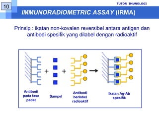 KELAINAN TIROIDTUTOR  IMUNOLOGIKELAINAN TIROIDHIPOTIROIDGOITERHIPERTIROIDEUTIROIDOBATDIFUSNODULARUNINODULARMULTINODULAR7KLINISSUB KLINISKLINISSUB KLINIS